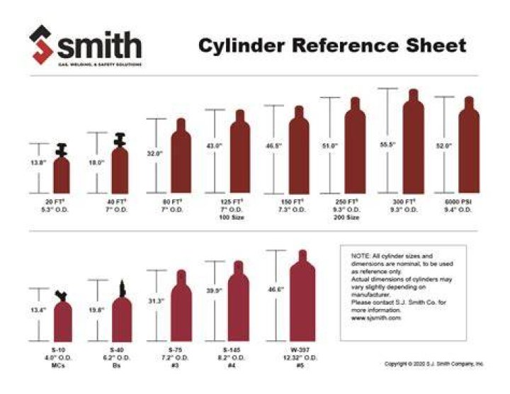 How many cubic feet of nitrogen are in a cylinder?