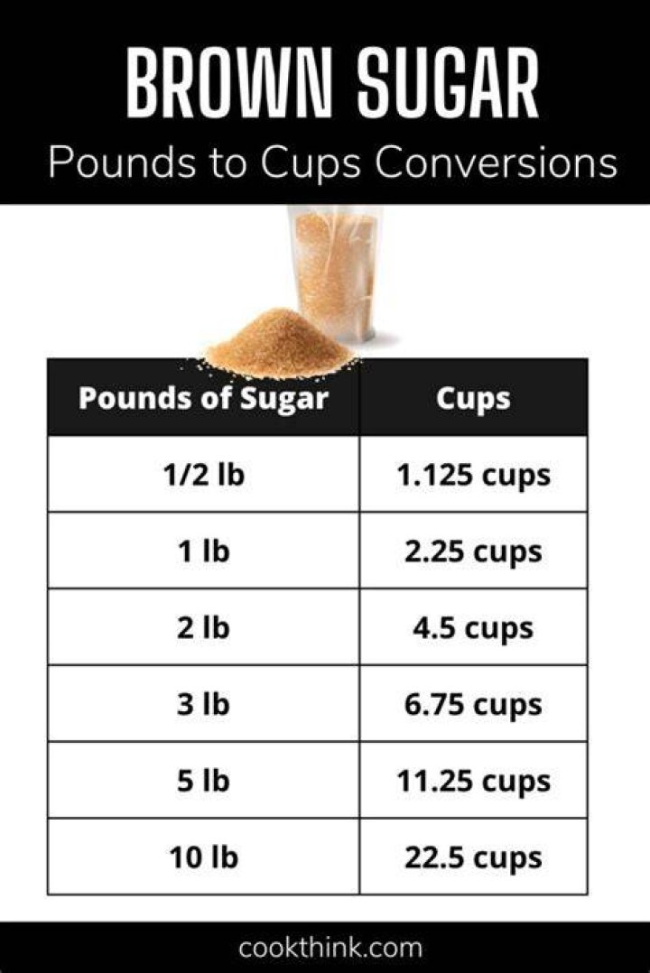 How many cups are in 21 lbs?