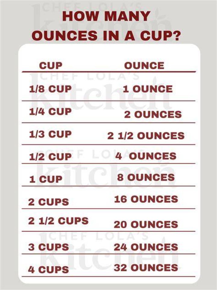 How many cups are in 3pounds?