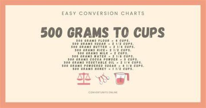 How many cups are in 500 grams of water?