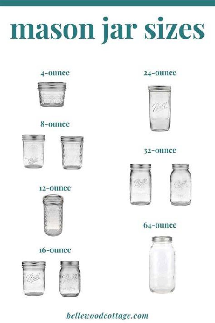 How many cups are in a 12oz jar?