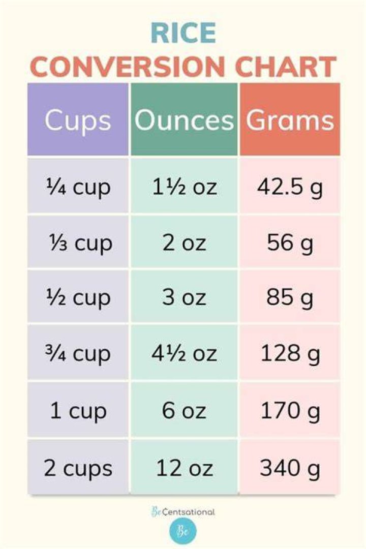 How many cups are in a 16 oz bag of rice?