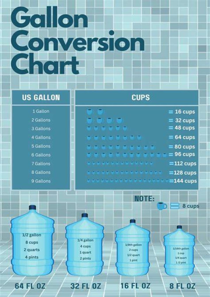 How many cups are in a gallon L?