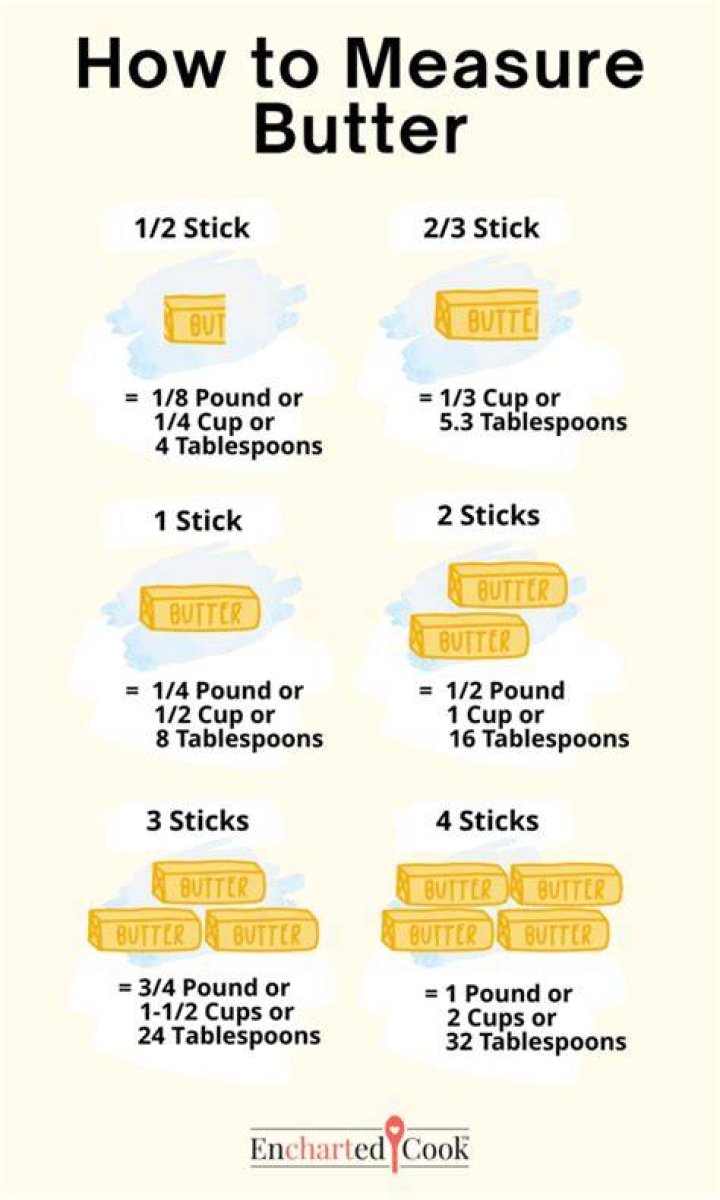 How many cups are in a pound of almond butter?