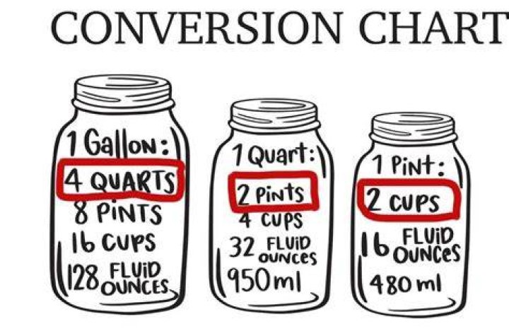 How many cups are in a single pint?