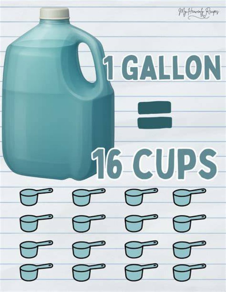 How many cups are in a whole gallon of milk?