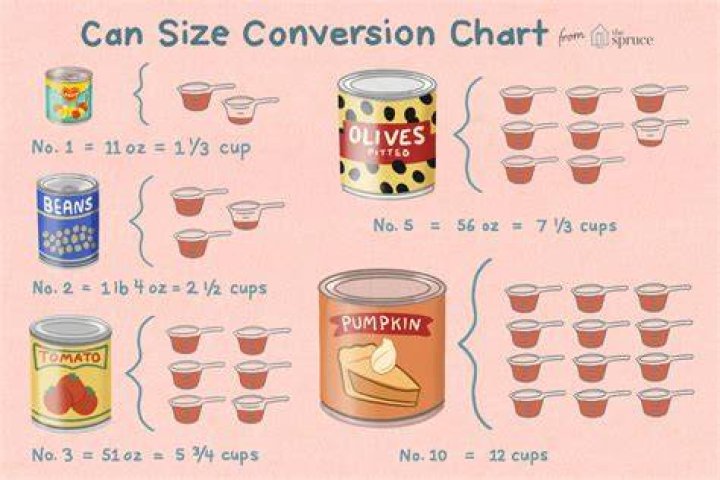 How many cups in a number 10 size can?