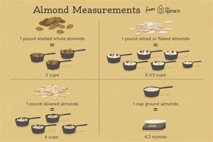 How many cups is 100g ground almonds?