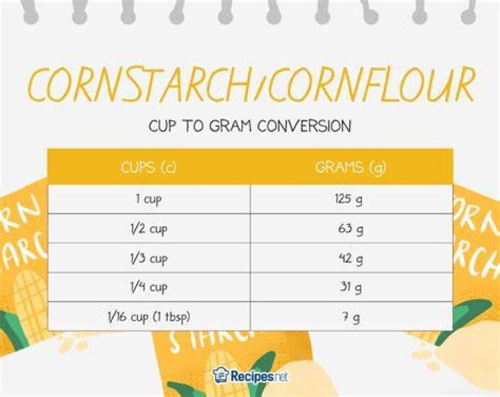 How many cups is 110 grams of cornstarch?