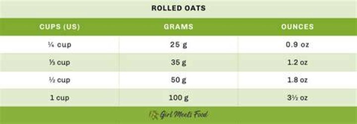 How many cups is 150 grams of rolled oats?