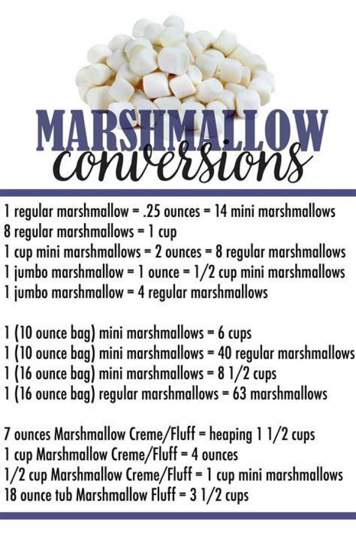 How many cups is 16 ounces of mini marshmallows?
