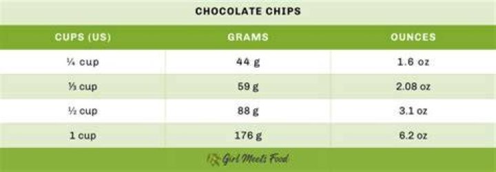 How many cups is 2 oz of chocolate chips?