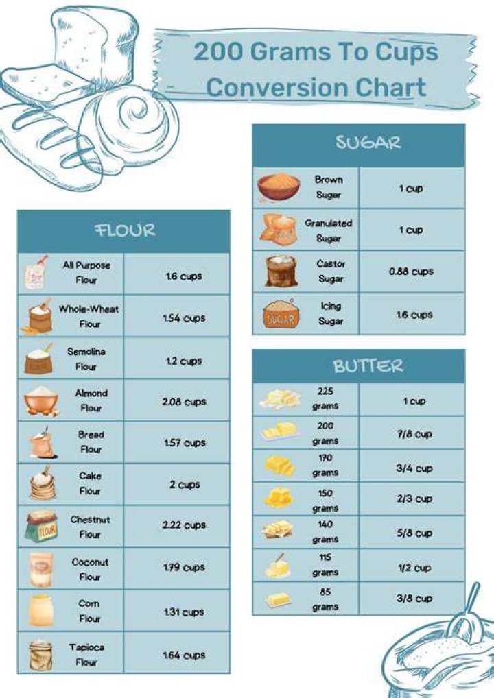 How many cups is 200 grams of salt?