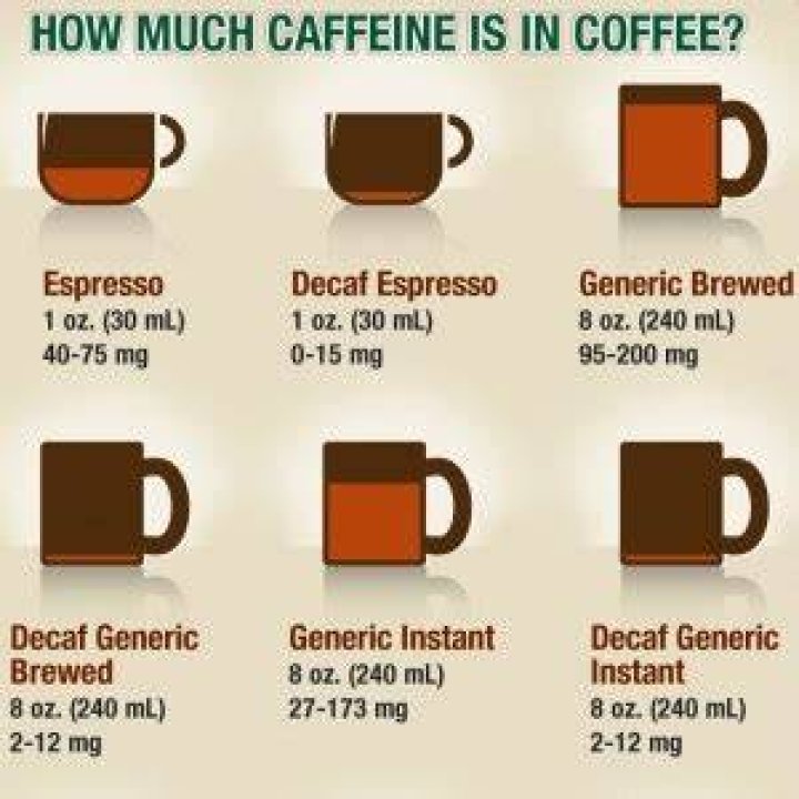 How many cups is 200mg?