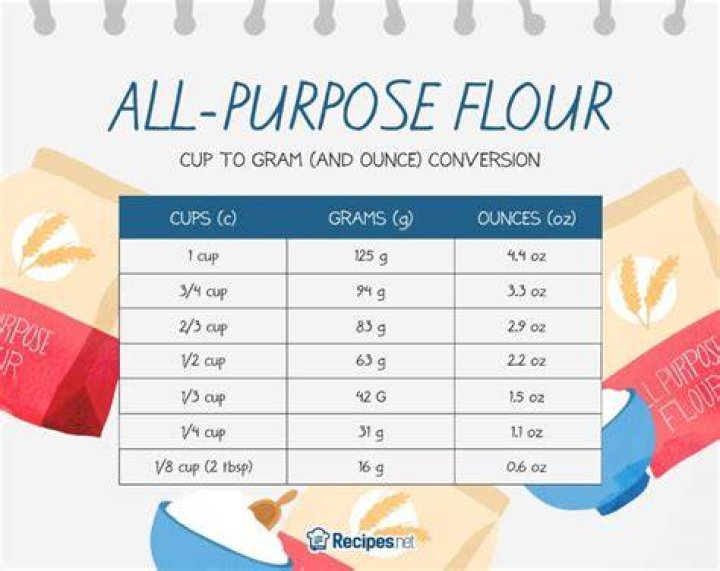 How many cups is 225 grams of all purpose flour?