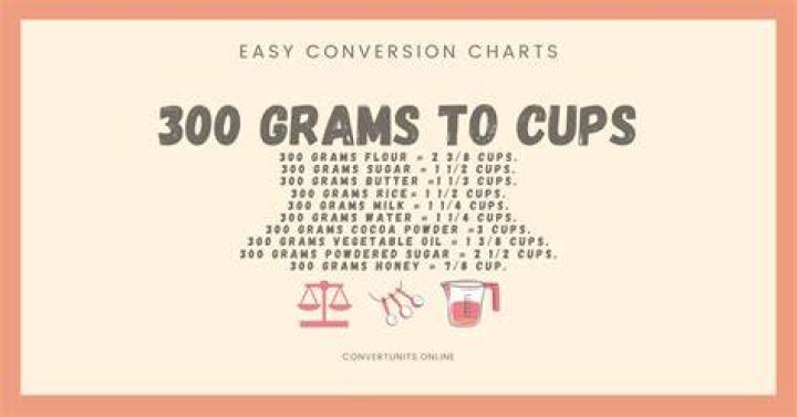 How many cups is 300 grams of cornstarch?