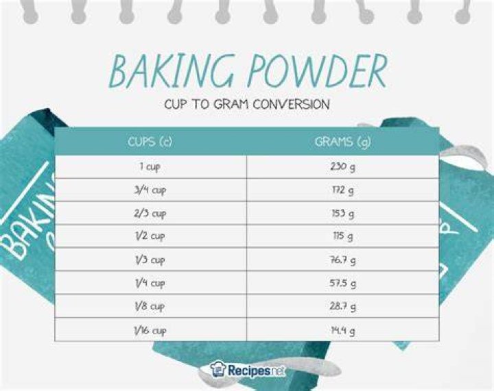 How many cups is 310 grams of flour?