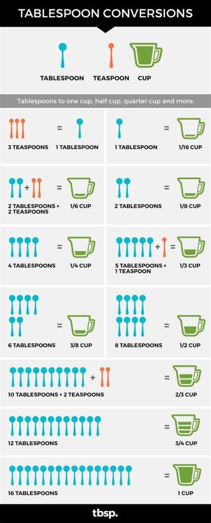 How many cups is 32 tablespoons salt?