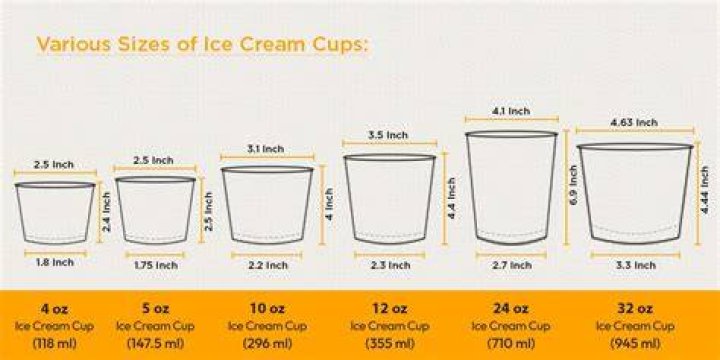 How many cups is 4 ounces of ice cream?