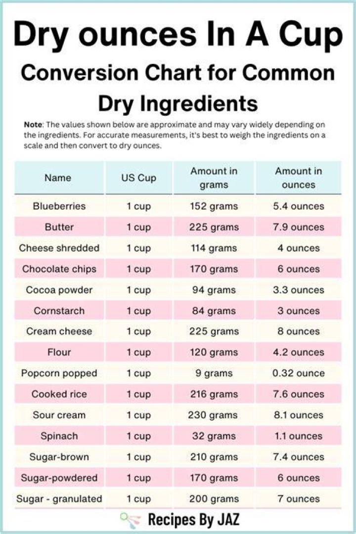How many cups is 4 oz of dry ingredients?