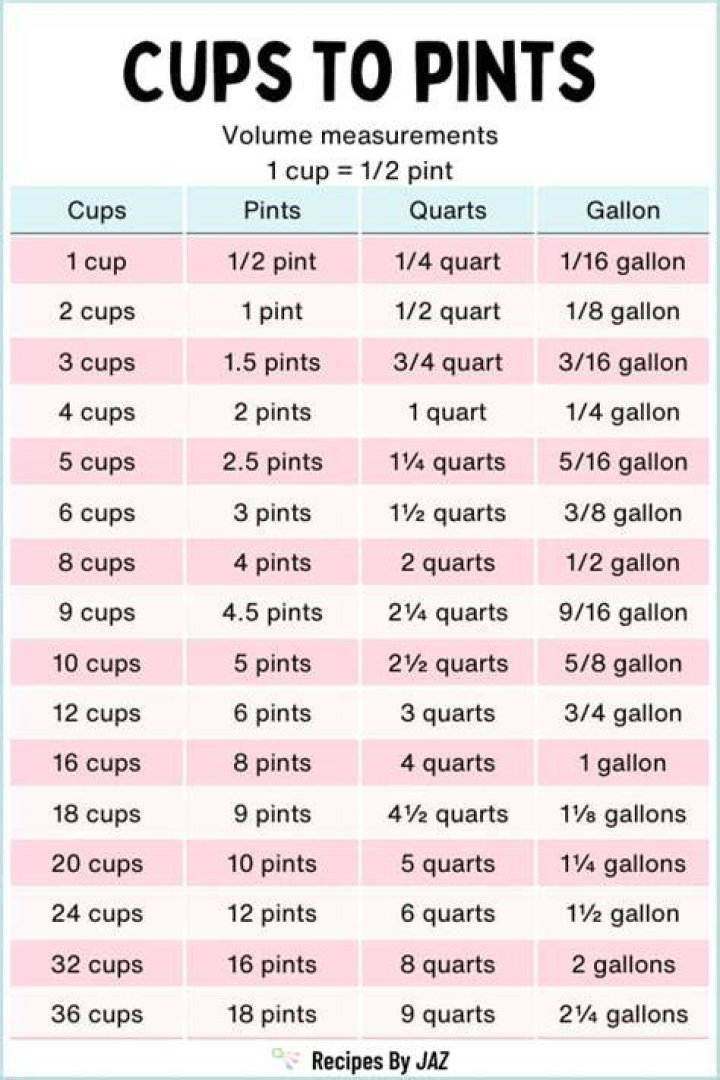How many cups is 4 pints of water?