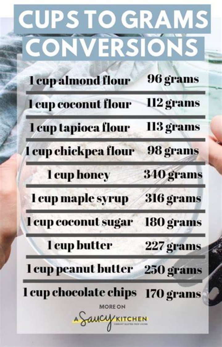 How many cups is 50 grams of coconut?