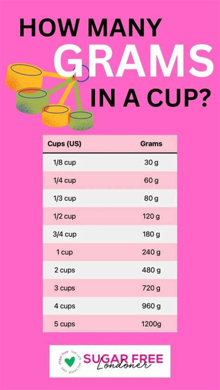 How many cups is 785 grams?
