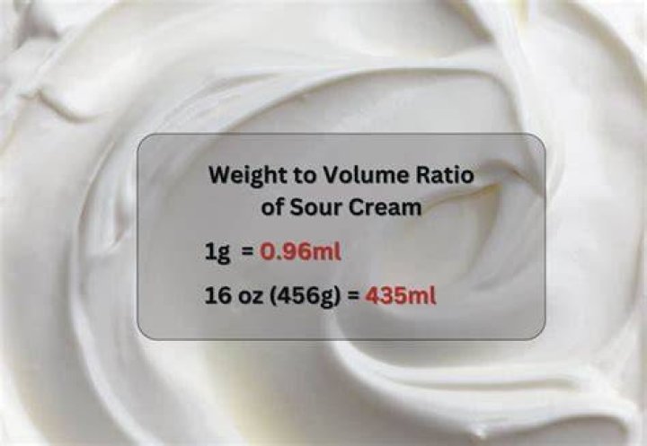 How many cups is 8 oz of sour?