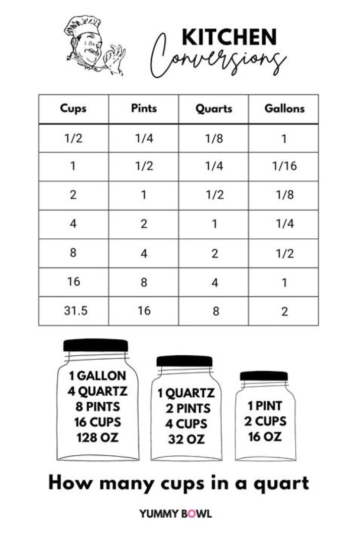 How many cups is equal to 1kg?