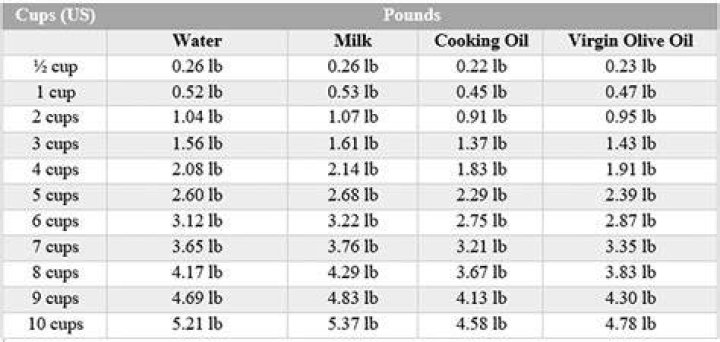 How many cups is in 1 pound of salt?