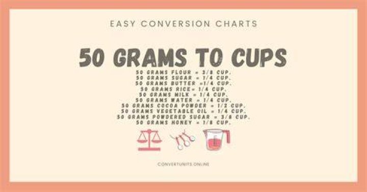 How many cups is in 50 grams?