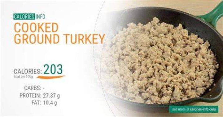 How many cups of ground turkey are in a pound?