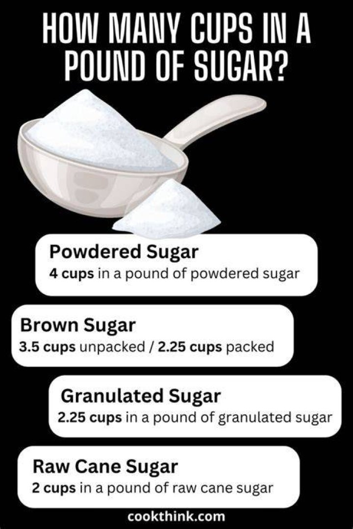 How many cups of sugar is 100ml?
