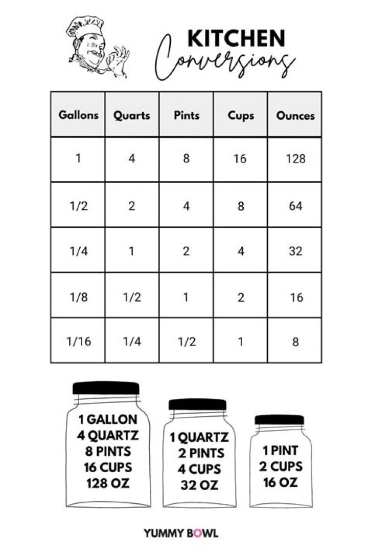How many cups of water is a gallon?