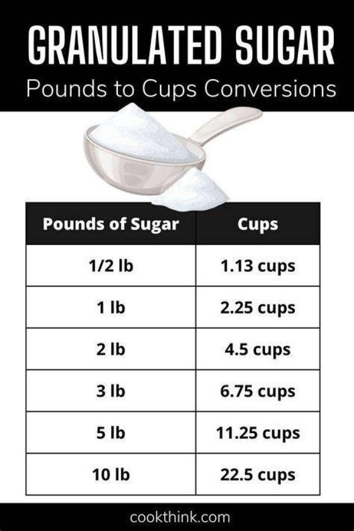 How many cups of white sugar are in a pound?