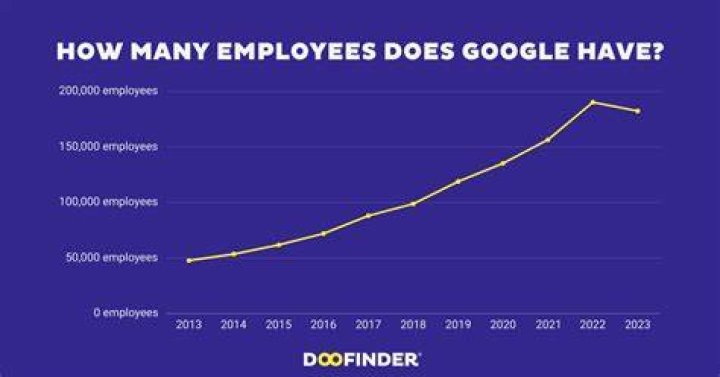 How many employees does help/systems have?
