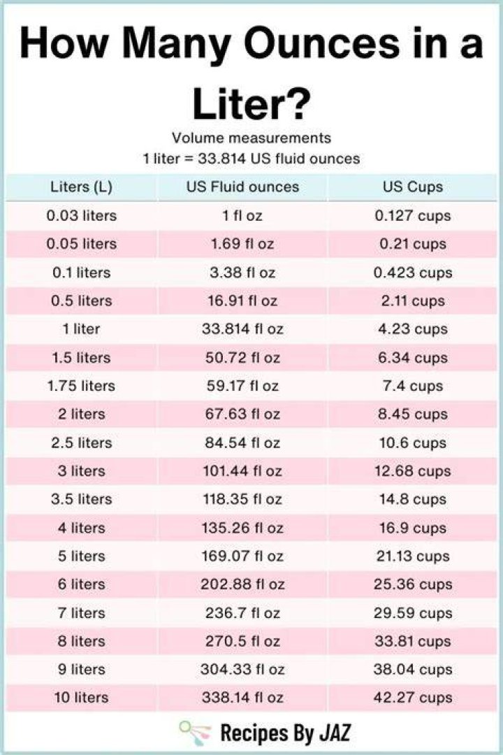 How many fl oz are in a liter of water?