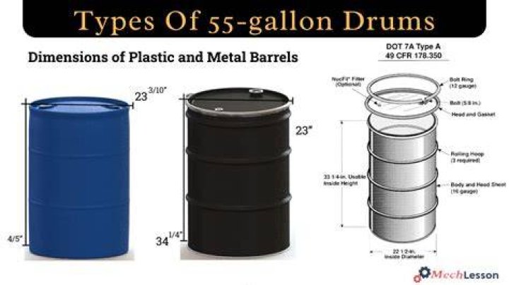 How many fluid ounces are in a 55 gallon drum?