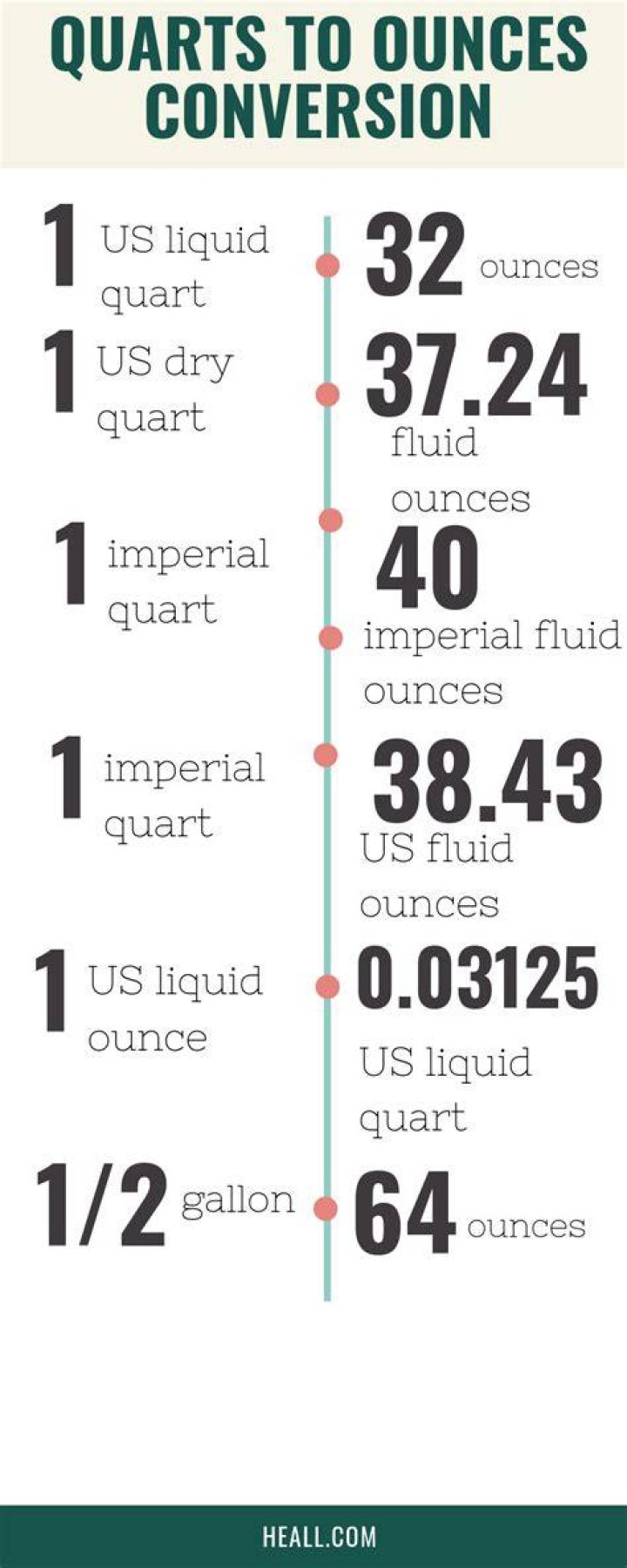 How many fluid ounces are in a quart of water?