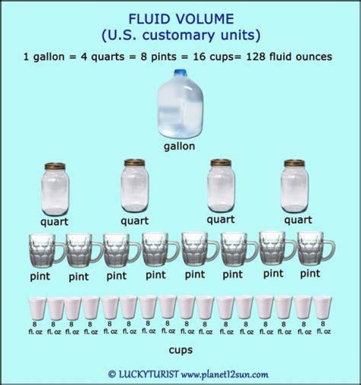 How many fluid ounces is 1 and 1/2 gallons?