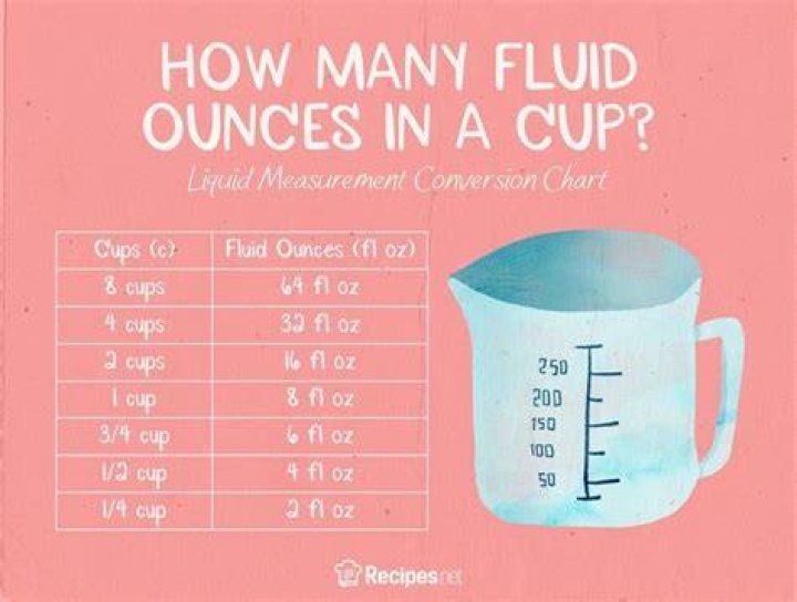 How many fluid ounces is 14?