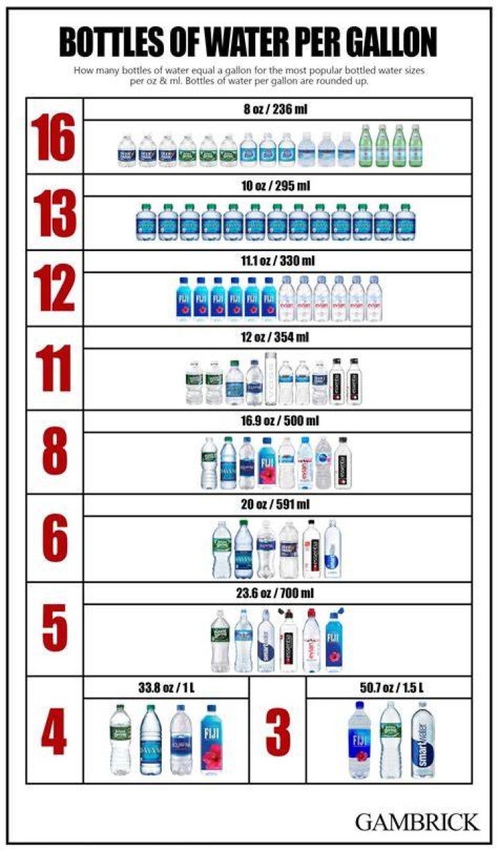 How many gallons are in a pint of water?