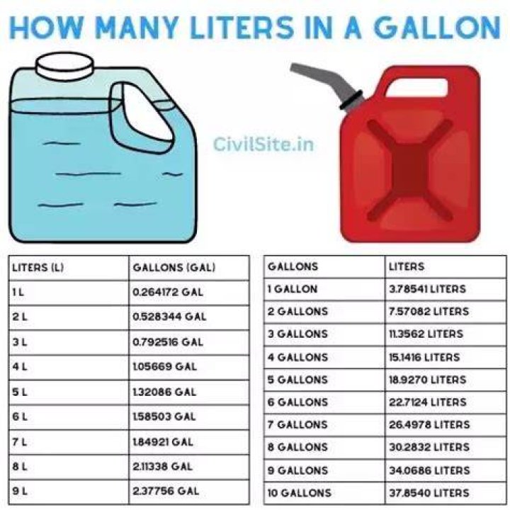 How many gallons are there in 1 container?