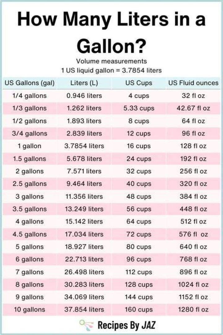 How many gallons is 15lbs?