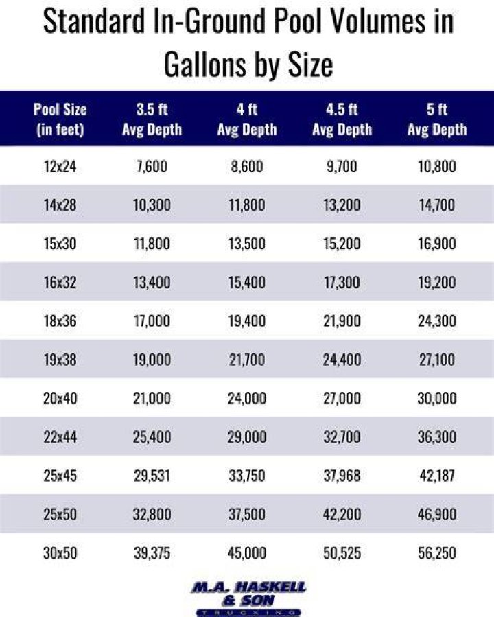 How many gallons is a 22 52 pool?