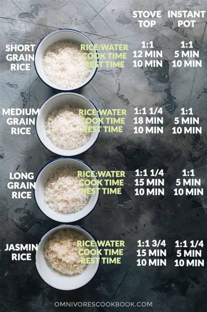 How many grains of rice does it take to feed a person for a day?