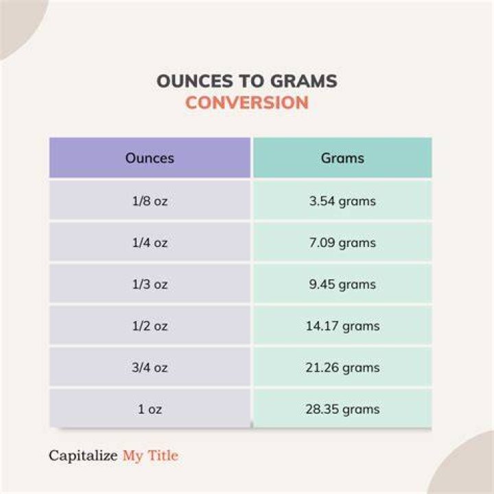 How many grams are in 1 oz of liquid?