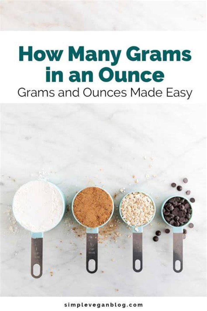 How many grams are in a fifth of an ounce?