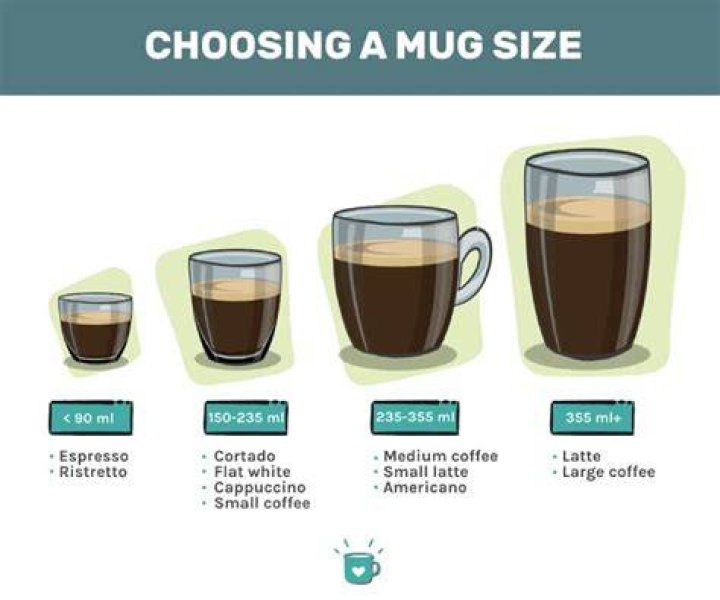 How many grams are in a normal mug?