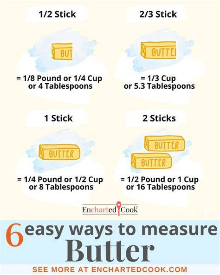 How many grams is 1cup of butter?